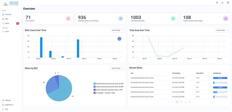 Dashboard Preview